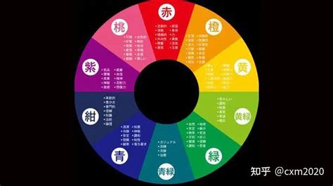 綠色五行屬性|五行穿搭｜先「認色」後增運！解構五行與顏色的關係